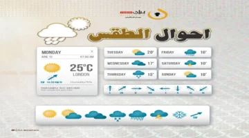 توقعات الأرصاد.. برد وأمطار متفرقة تضرب محافظات اليمن قريبًا